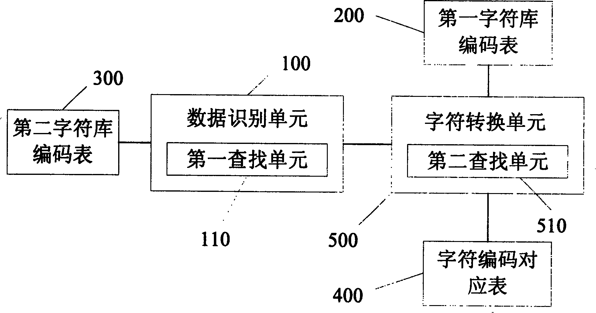 Apparatus and method of mobile communication terminal character conversion