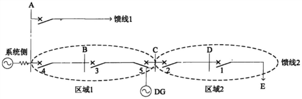 Method for improving relay protection reliability of power distribution network containing distributed power supply