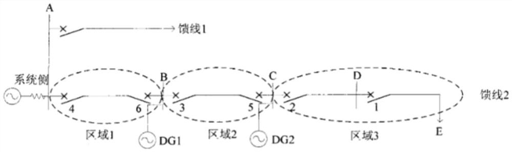 Method for improving relay protection reliability of power distribution network containing distributed power supply