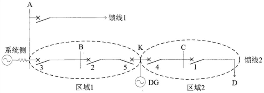 Method for improving relay protection reliability of power distribution network containing distributed power supply