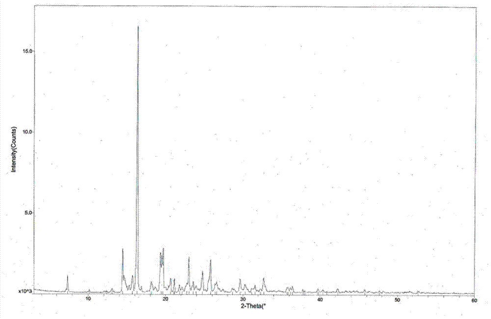 Tandospirone hydrochloride crystal form II and preparation method thereof