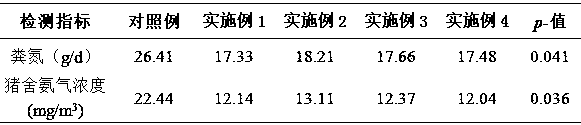 Feed additive for improving milk yield and milk quality of lactating sow and preparation method of feed additive