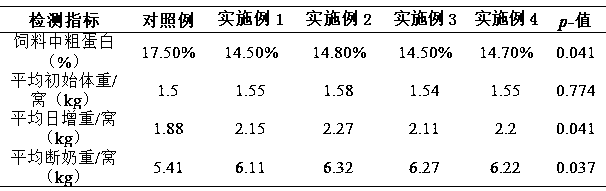 Feed additive for improving milk yield and milk quality of lactating sow and preparation method of feed additive