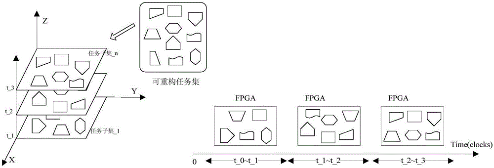 A SOPC chip autonomous reconfiguration soft configuration method