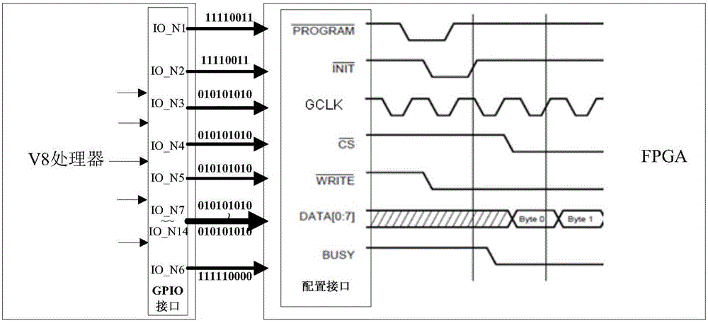 A SOPC chip autonomous reconfiguration soft configuration method