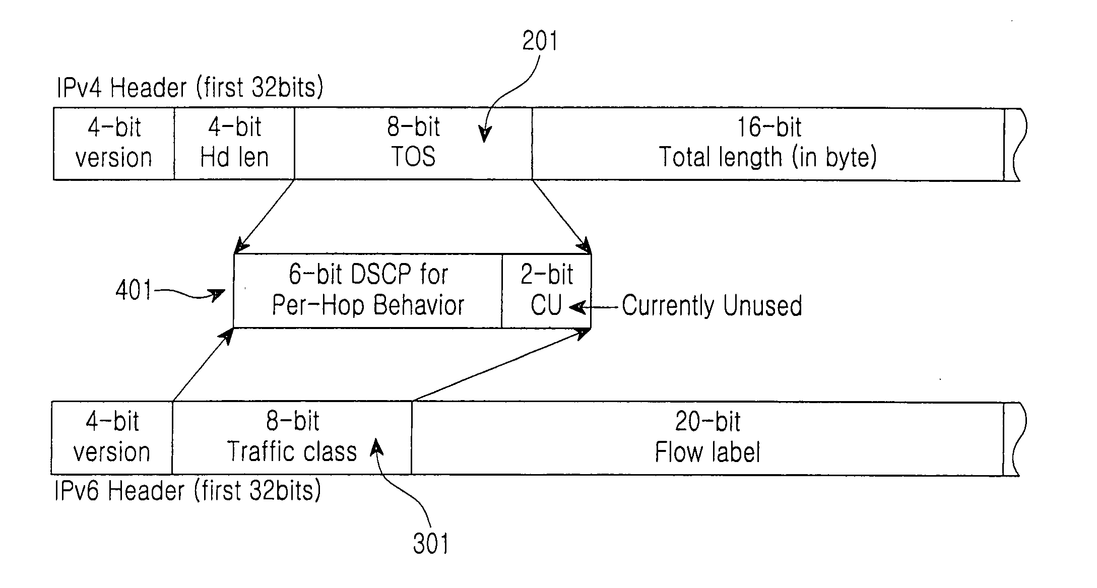 Method and apparatus for guaranteeing quality of service in a residential ethernet system