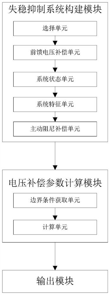 Oscillation suppression method and system based on selective virtual harmonic resistor