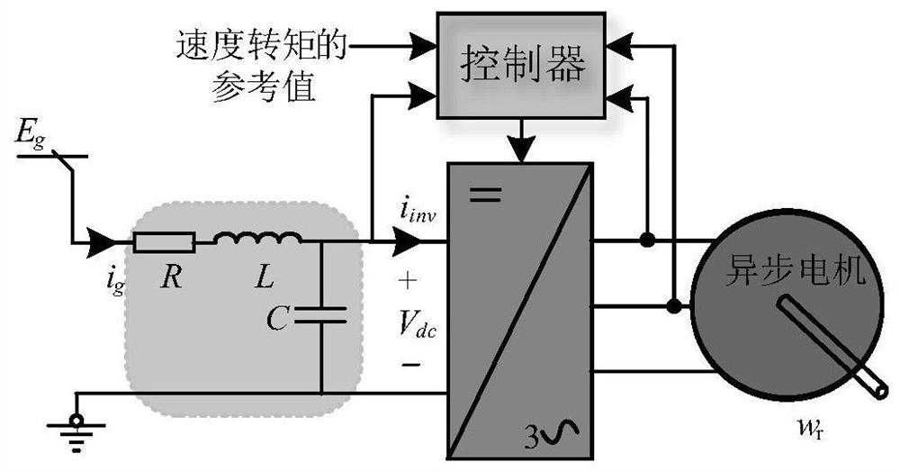 Oscillation suppression method and system based on selective virtual harmonic resistor