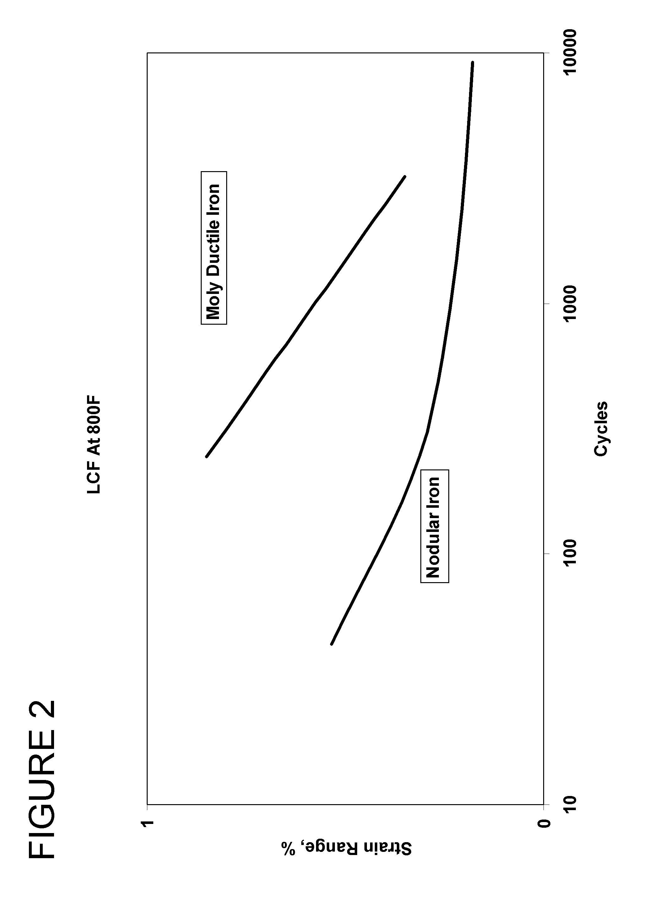 Method for improving creep resistance and low cycle fatigue properties of pressure-containing components