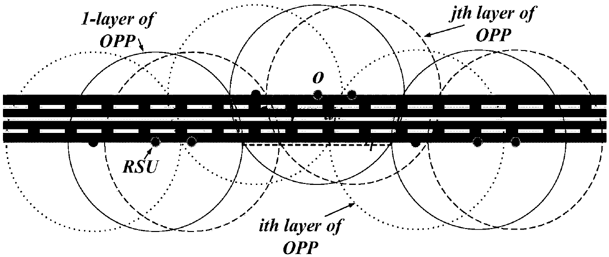 Optimized deployment method of roadside units in Vehicle Ad-hoc Networks positioning
