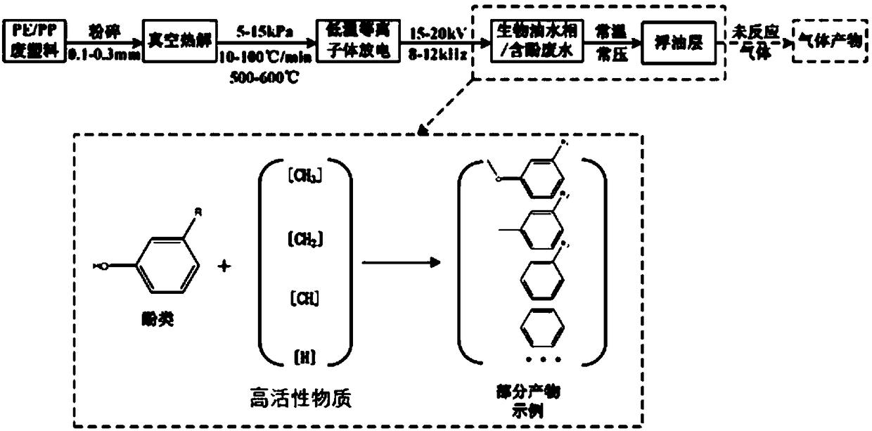 Refining method for phenolic wastewater and equipment