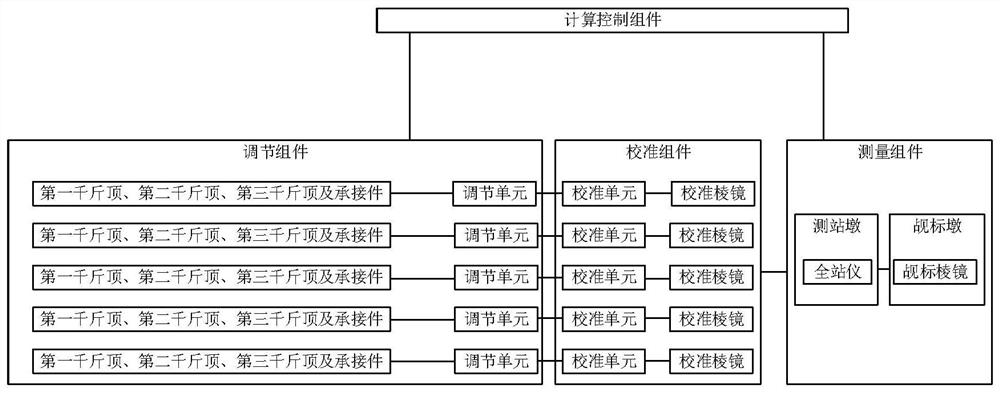 Prefabricated beam formwork automatic precision adjustment device, method and system