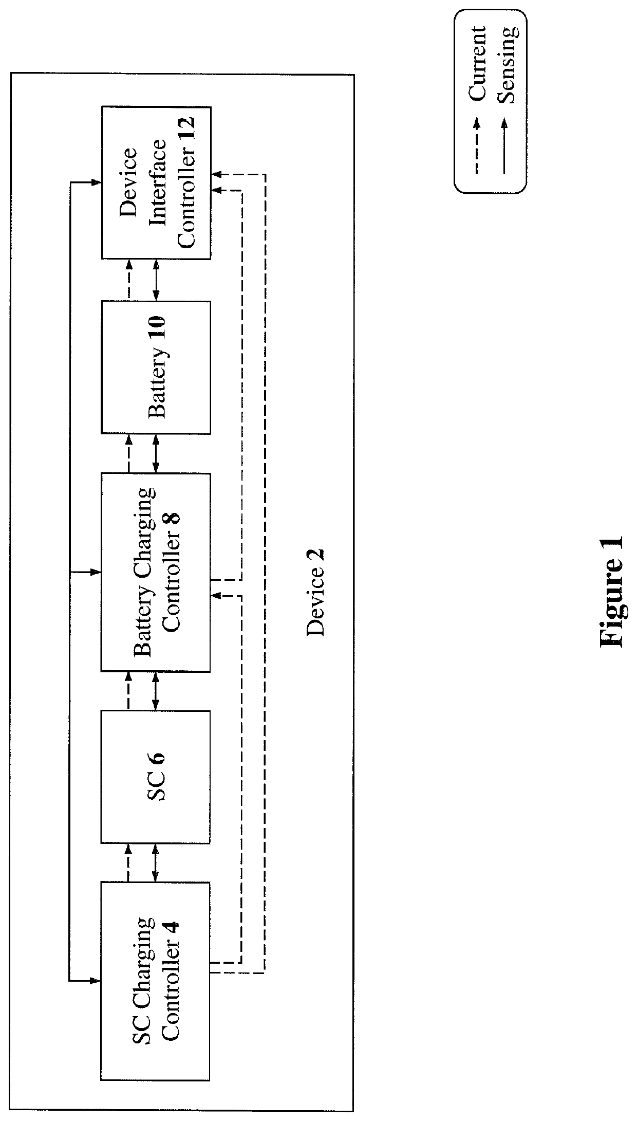 Systems and methods for adaptive fast-charging for mobile devices and devices having sporadic power-source connection
