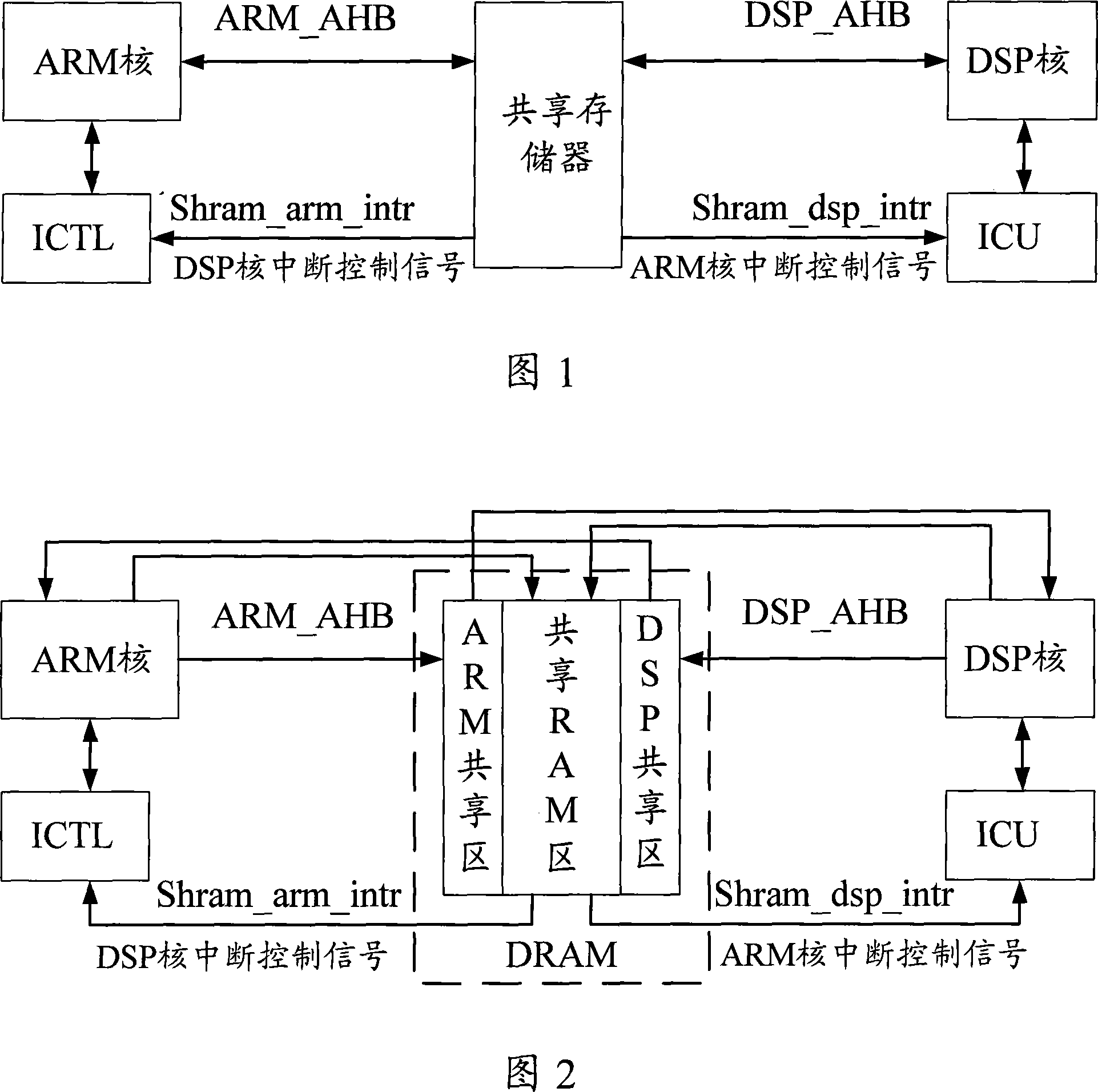 Chip capable of realizing communications between multiple cores in chip and method for communication