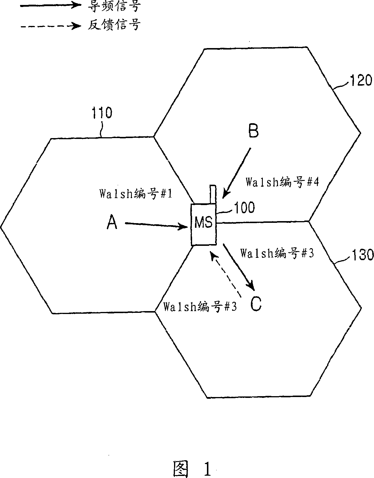 System and method for transmitting uplink control information in an ofdma communication system