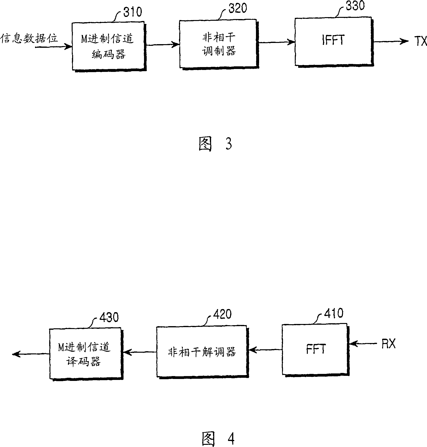 System and method for transmitting uplink control information in an ofdma communication system