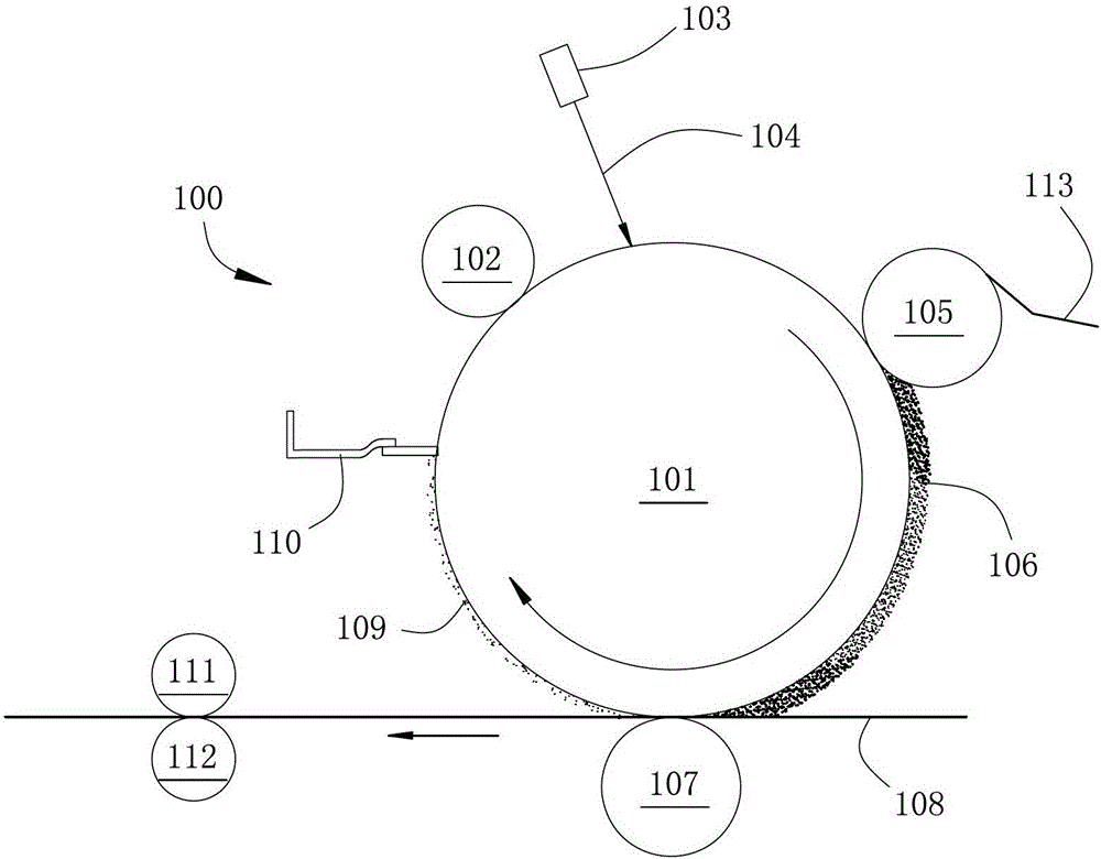 Photosensitive Drums for Laser Printers