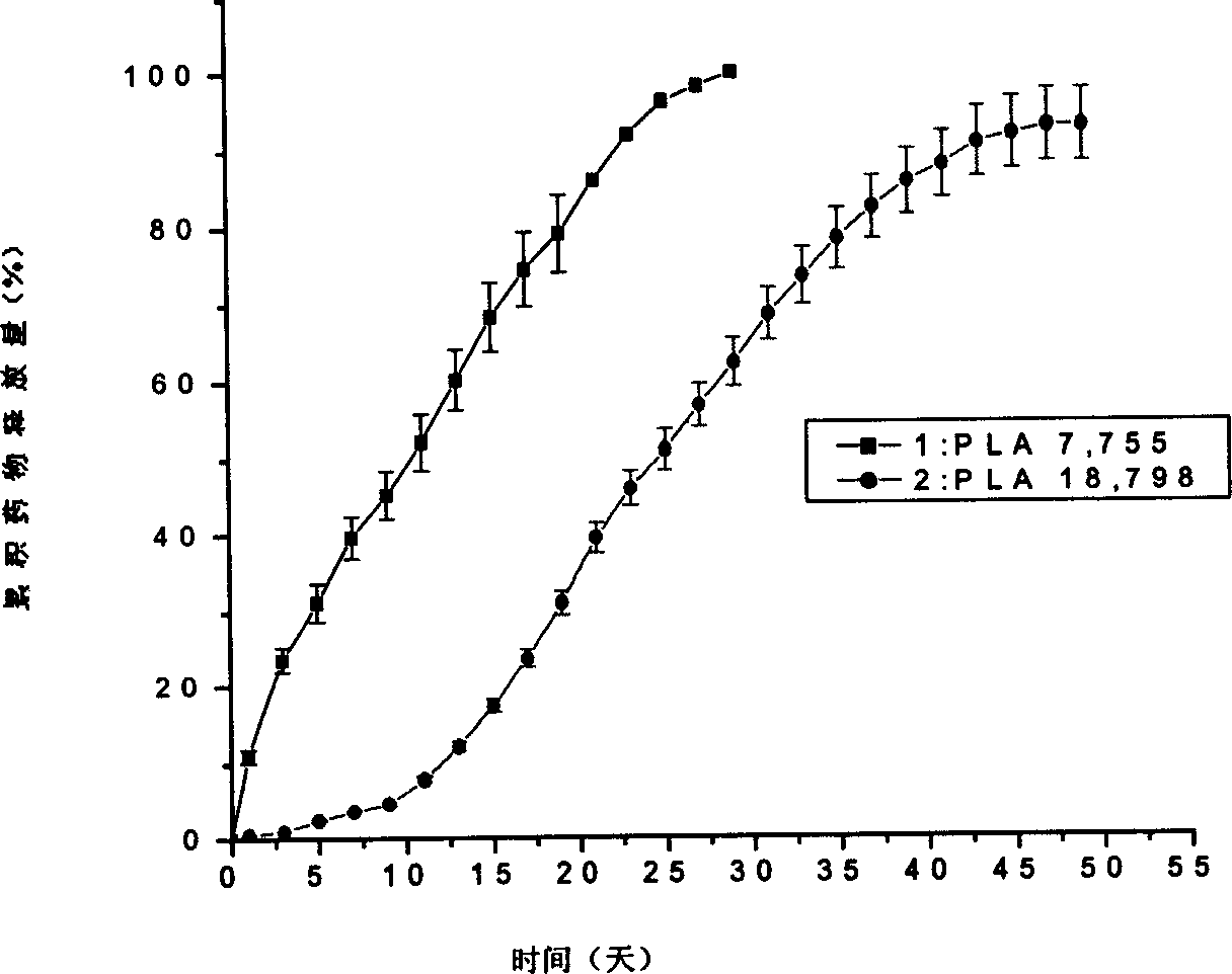 Preparation method for granula made of alpha-alcoholic acid resin ,and its use