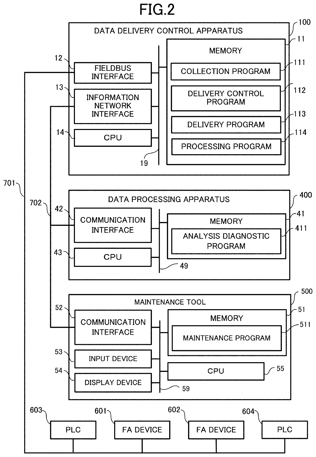 Data delivery control apparatus, method, and program