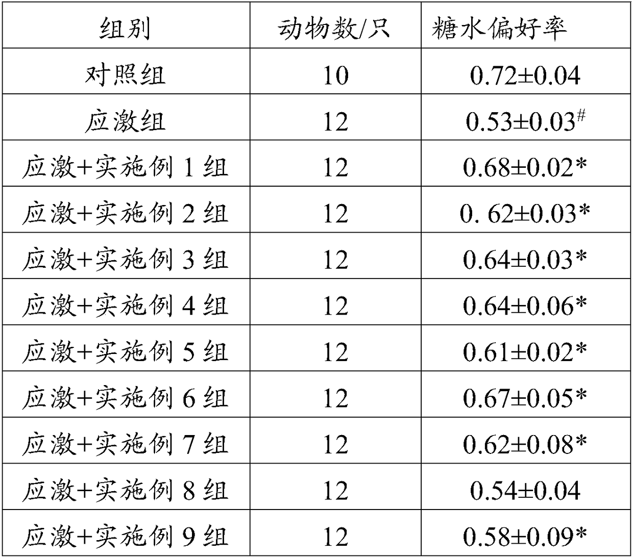 Chinese herbal medicine composition and preparation method and application thereof