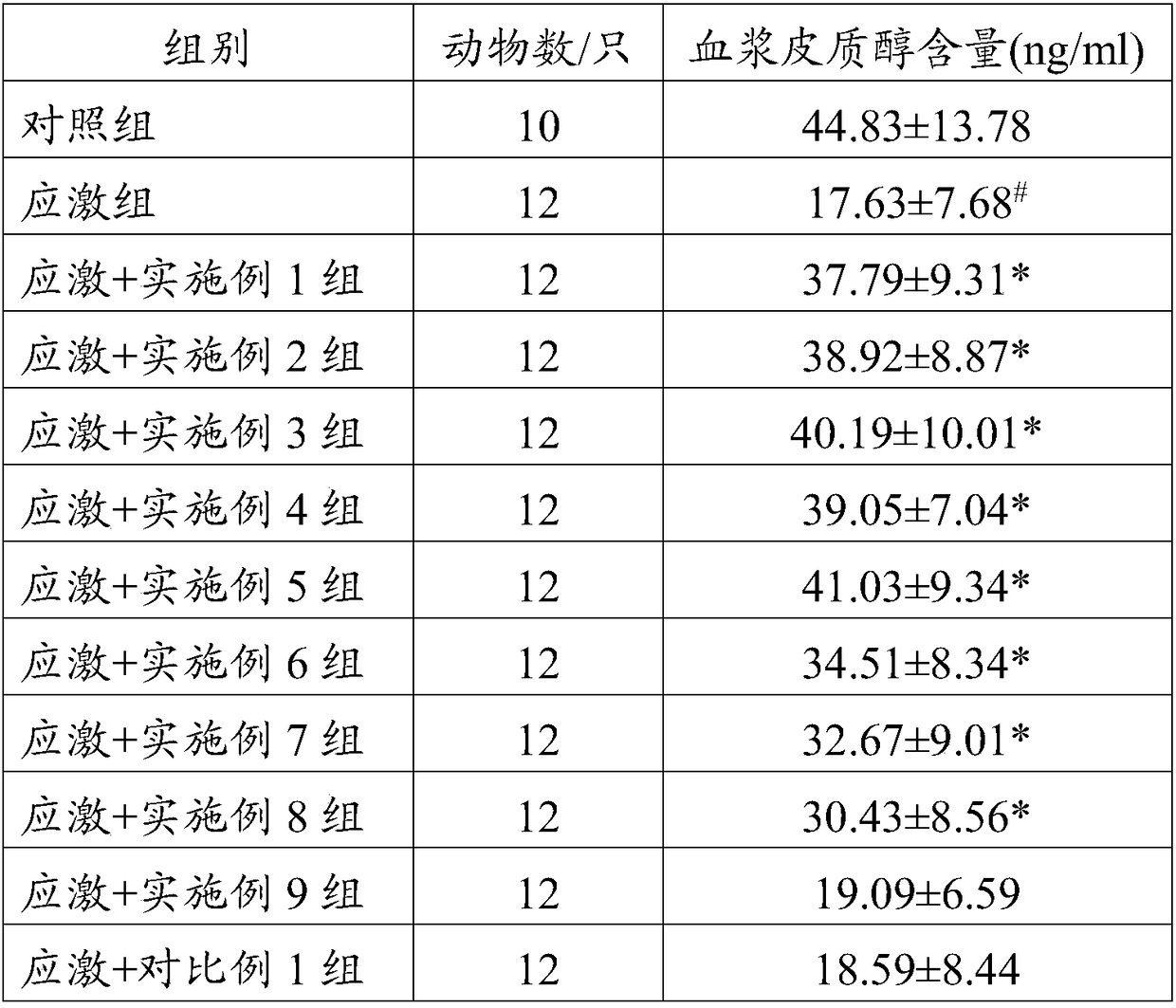 Chinese herbal medicine composition and preparation method and application thereof
