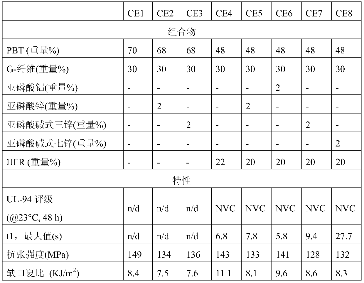 Flame retardant polyamide composition