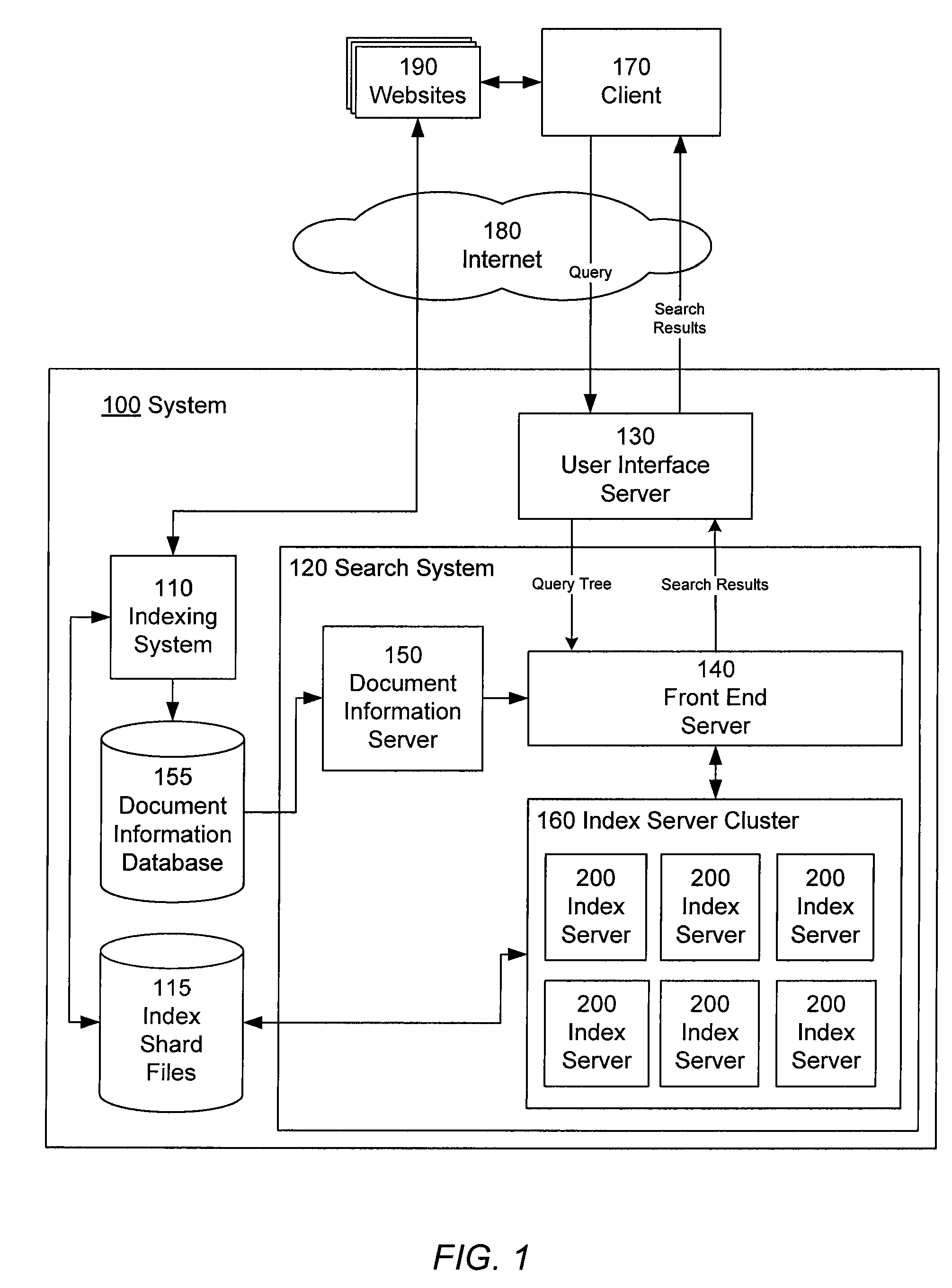 Index server architecture using tiered and sharded phrase posting lists