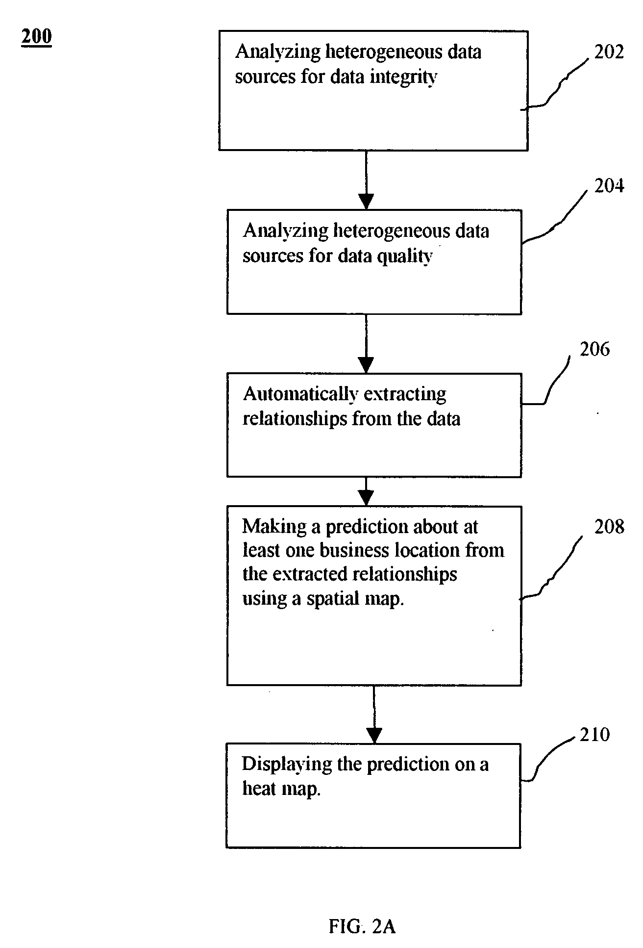 Method and system for optimizing business location selection
