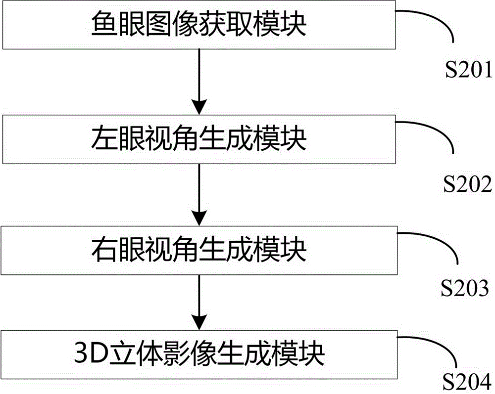 Stereoscopic image processing method and system