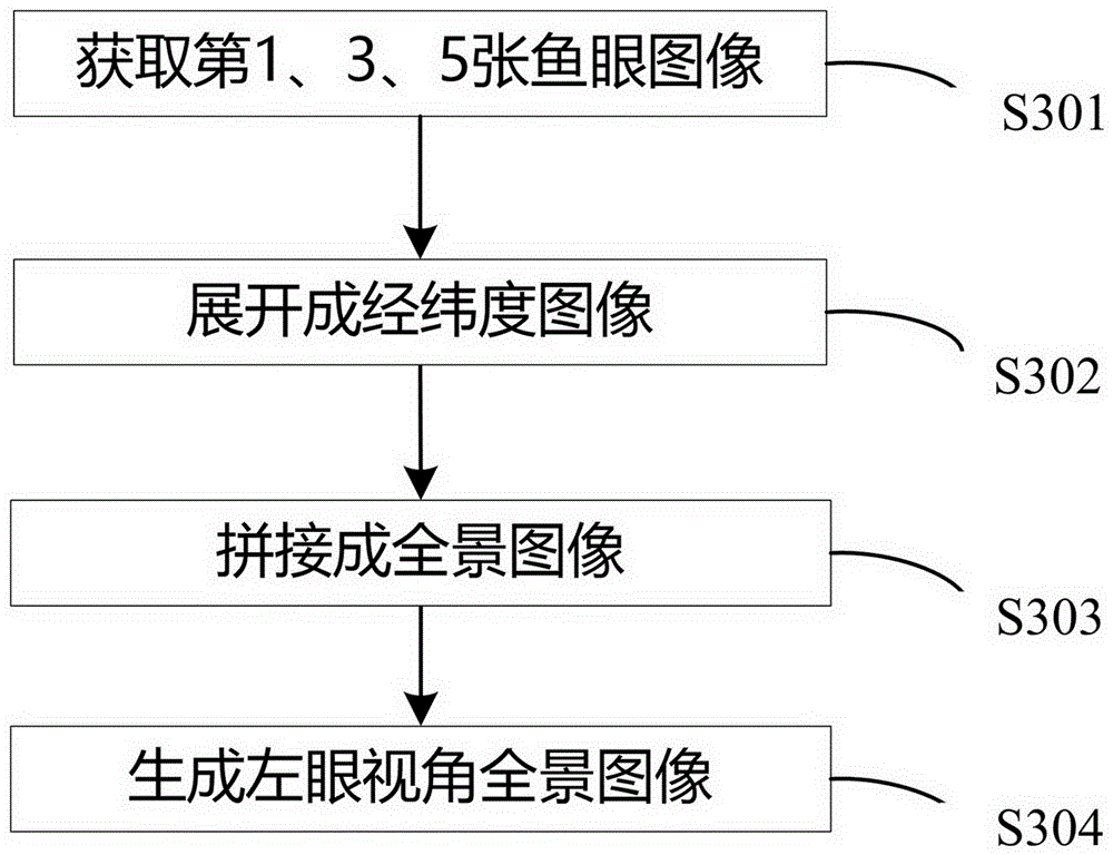 Stereoscopic image processing method and system