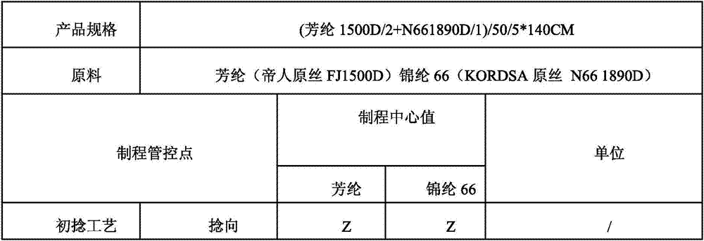 Manufacturing method for aramid fiber/chinlon composite cord for aircraft tires