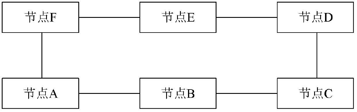 Network configuration method, ring network system and node