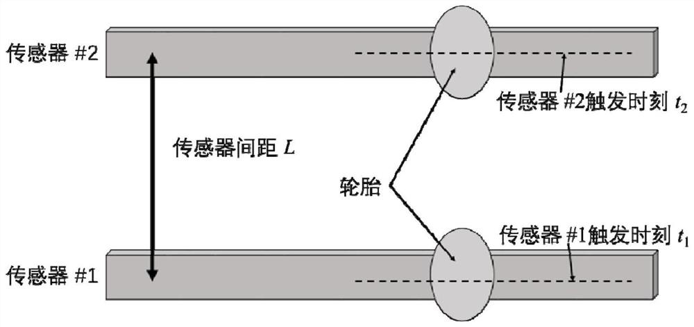 Vehicle weight intelligent monitoring system and method