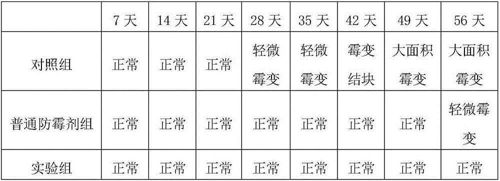 Mixed liquid additive for feed and preparation method of mixed liquid additive