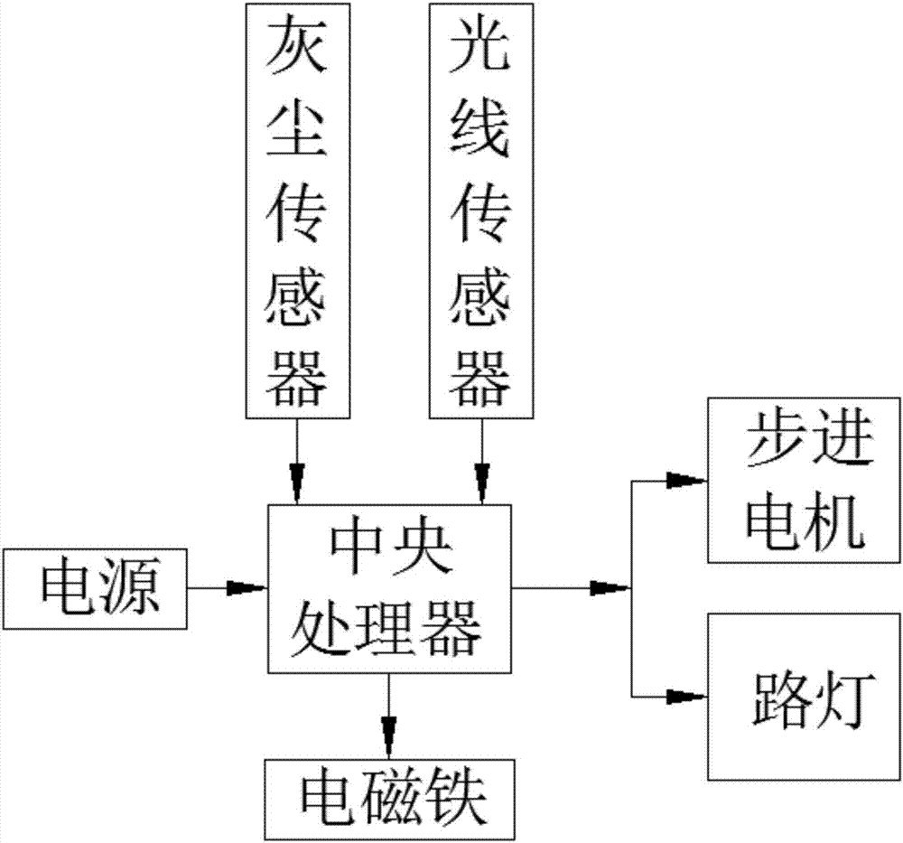 Intelligent street lamp system