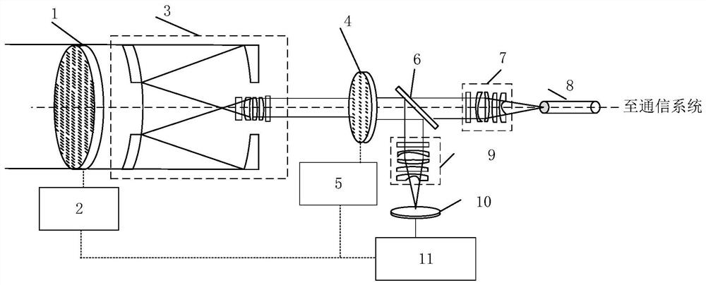 A lightweight optical antenna and a method for capturing and aiming based on it