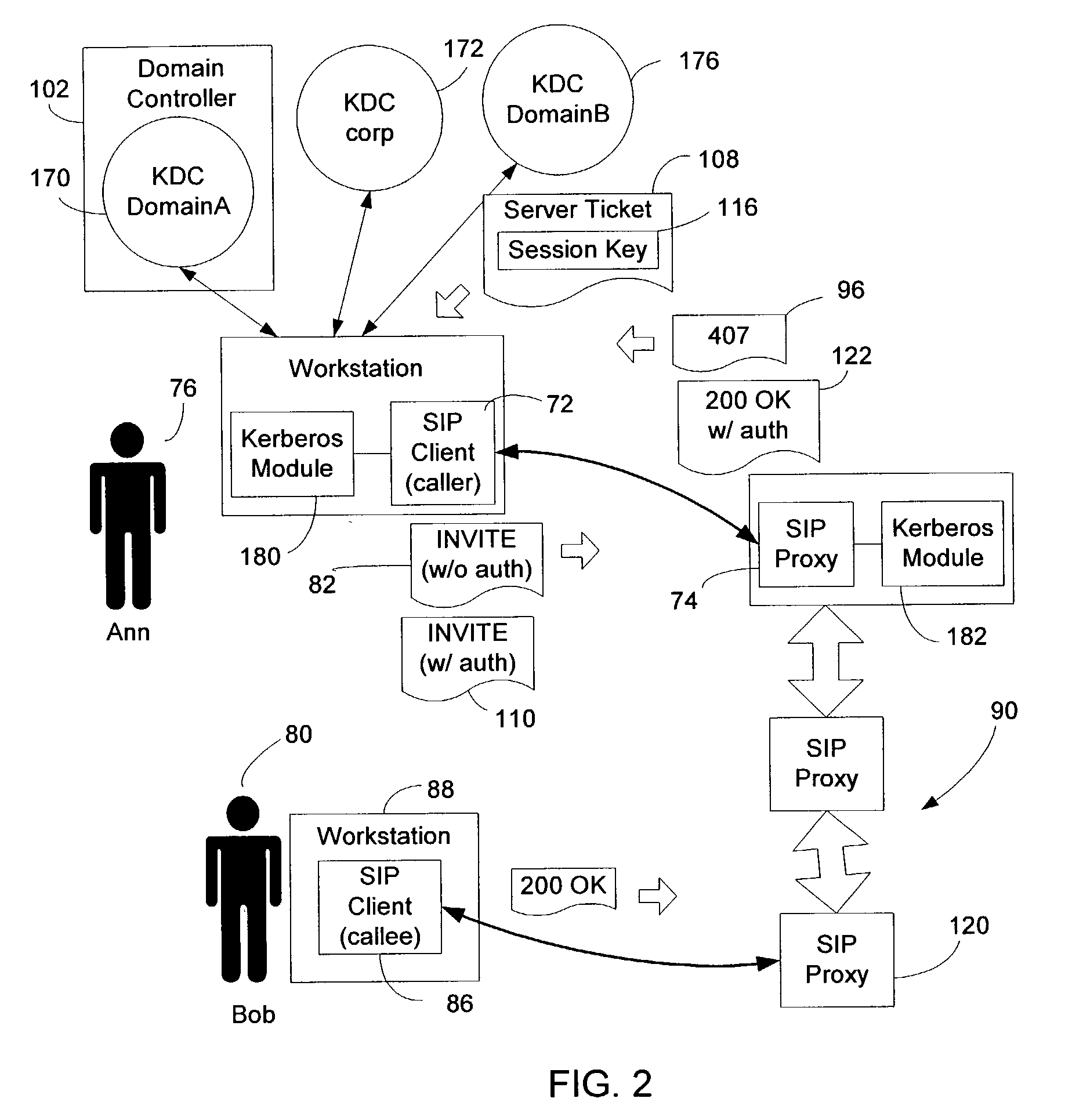 Method and system for integrating security mechanisms into session initiation protocol request messages for client-proxy authentication