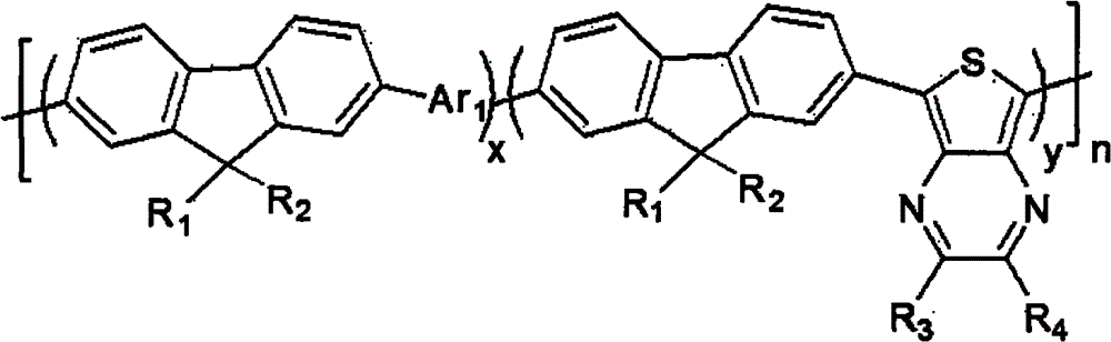 Thieno (3,4-b) pyrazine contained fluorene copolymer, preparation method and application thereof