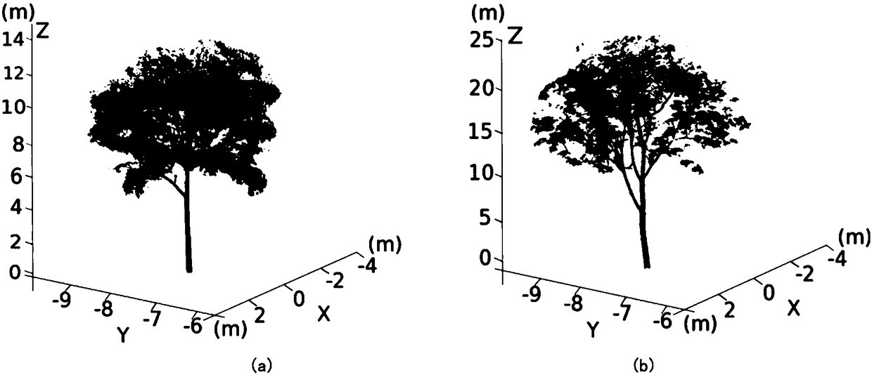 A laser point cloud and aerodynamics-based standing tree wind resistance analysis method