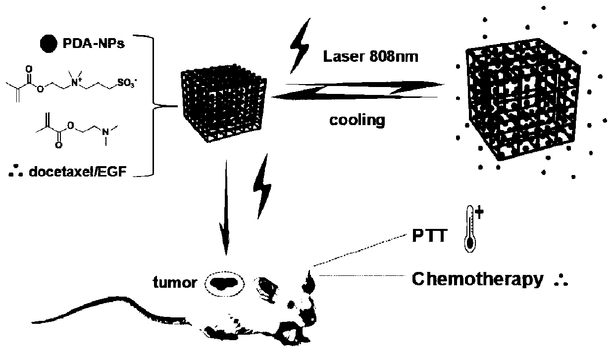 Temperature-responsible photothermal nanomaterial and preparation method thereof