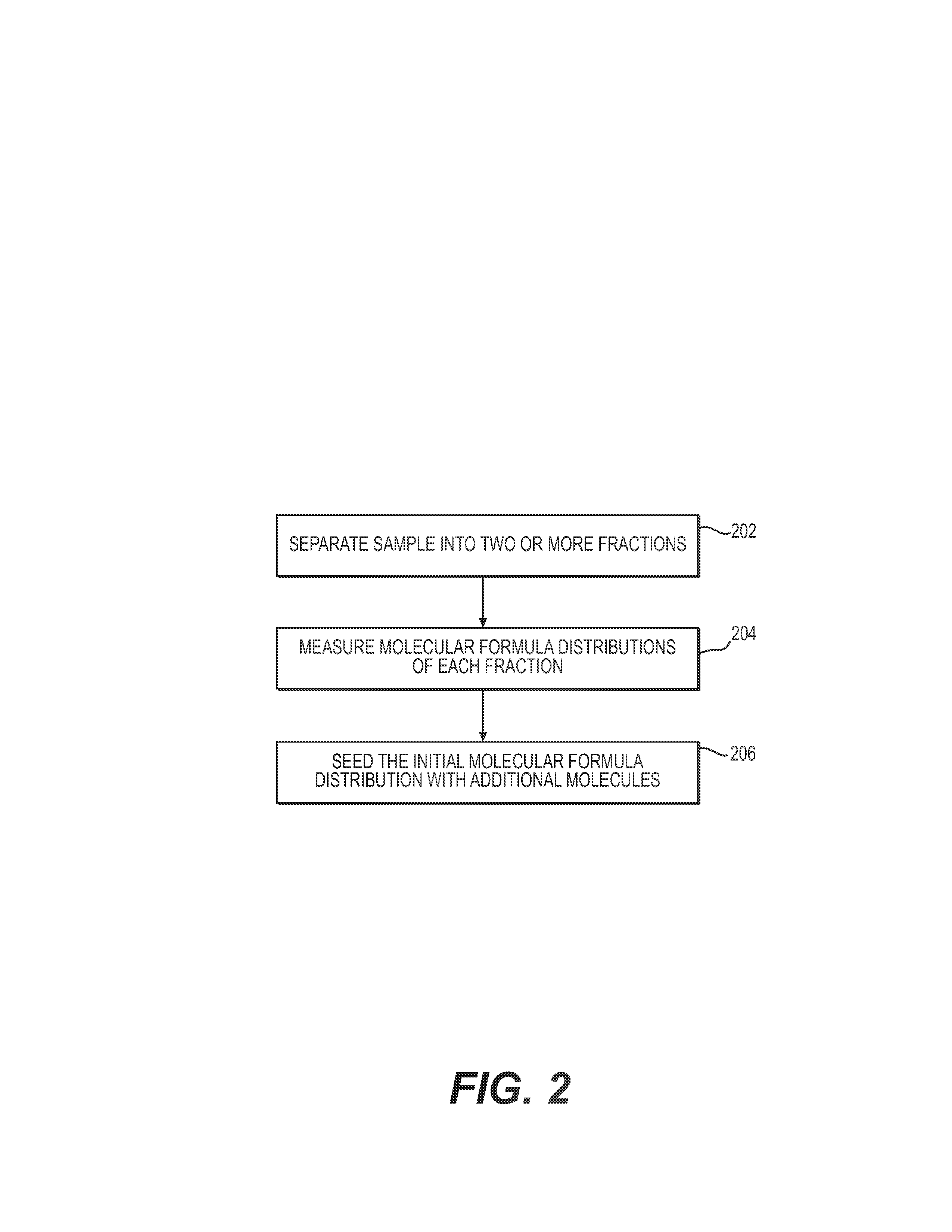 System and method to generate moledular formula distributions beyond a predetermined threshold for a petroleum stream