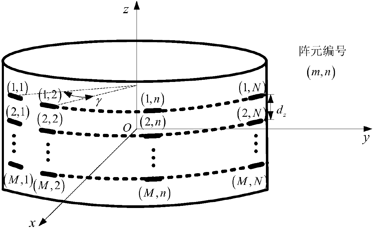 Electromechanical coupling-based cylindrical conformal array antenna critical load rapid determination method