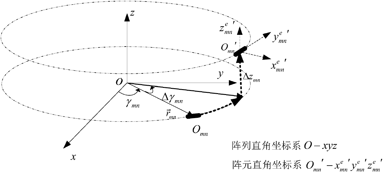 Electromechanical coupling-based cylindrical conformal array antenna critical load rapid determination method