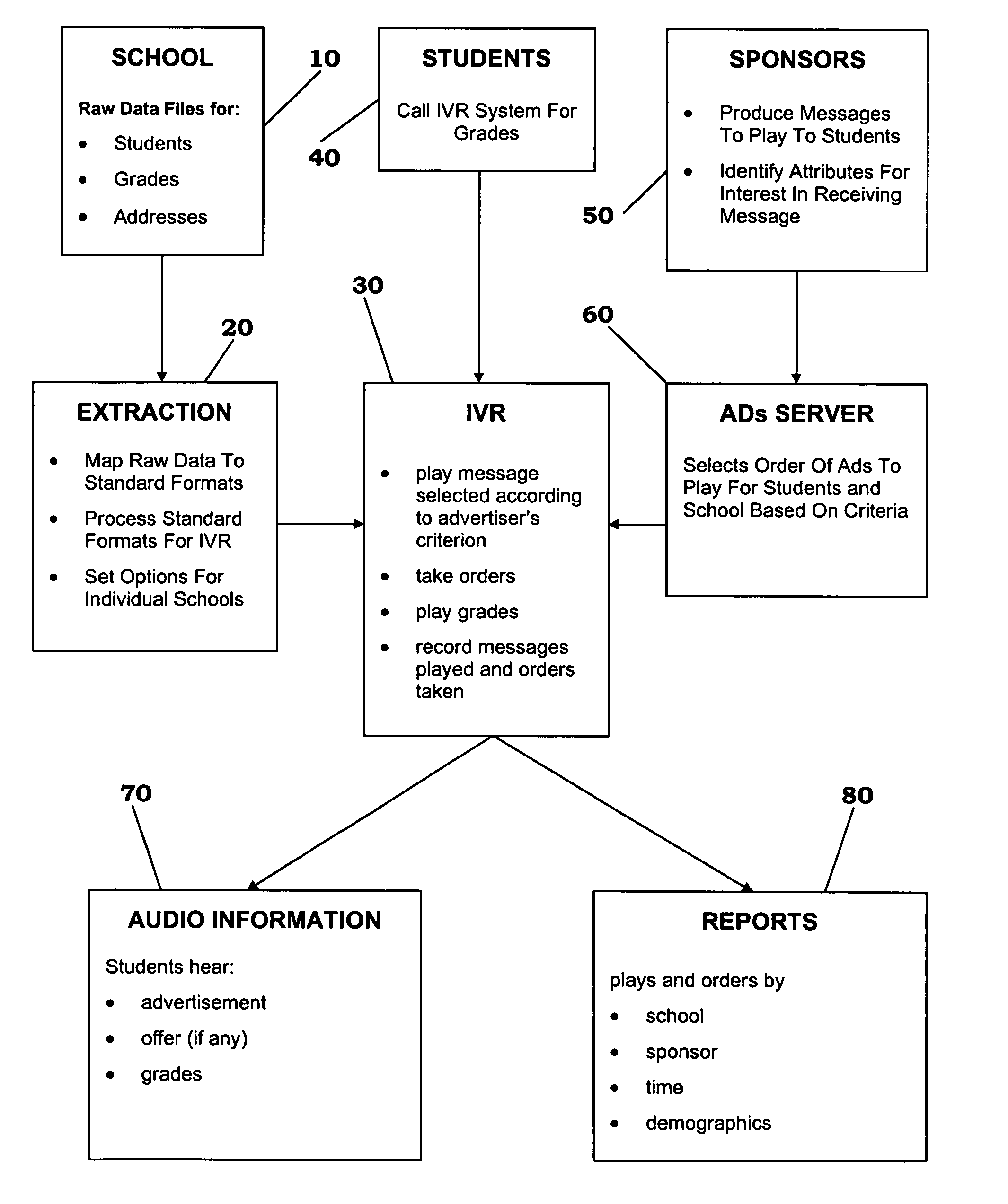 Sponsored information distribution method and apparatus