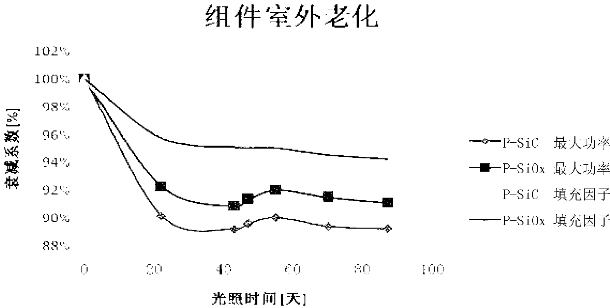 Manufacturing method and structure of solar battery