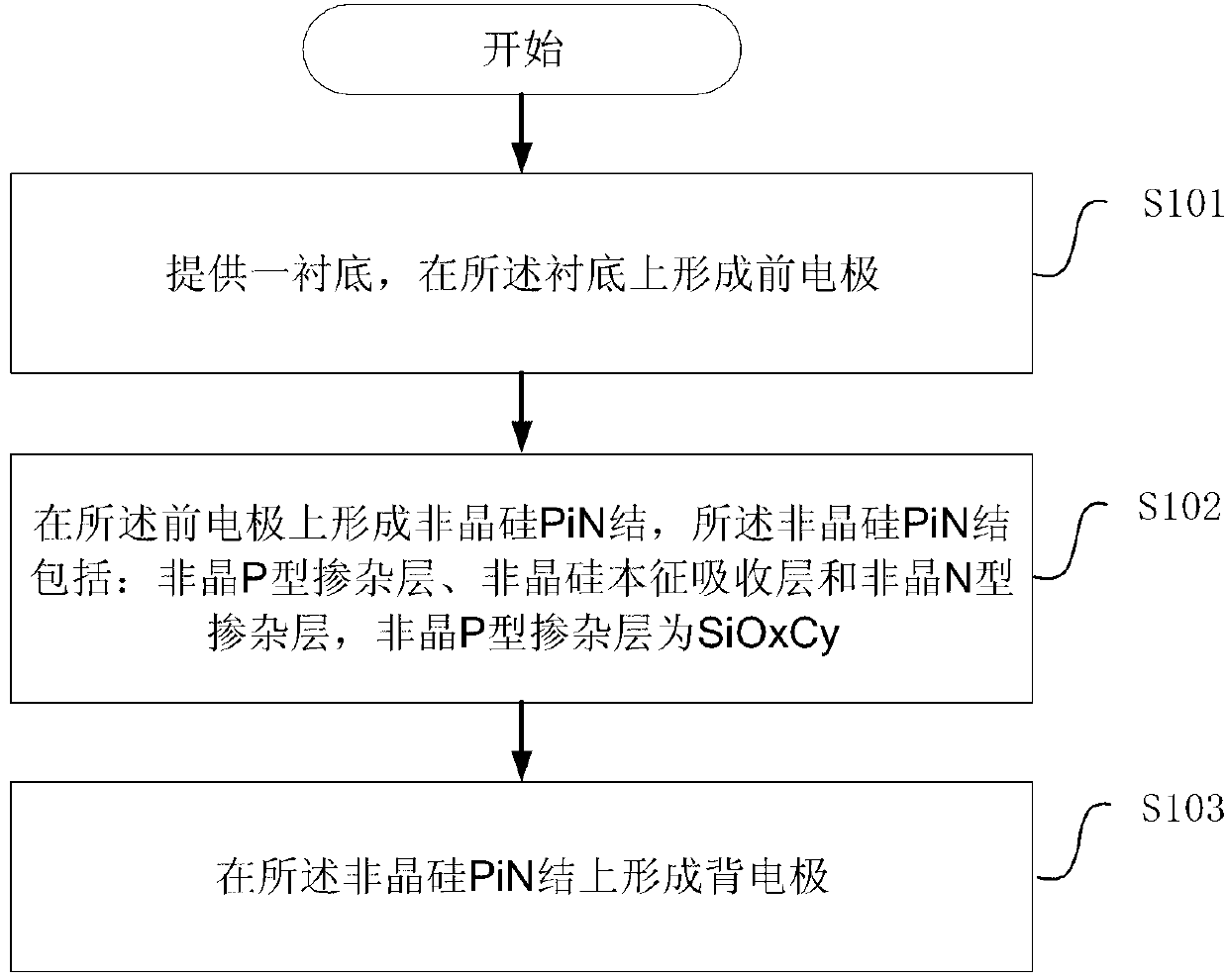 Manufacturing method and structure of solar battery