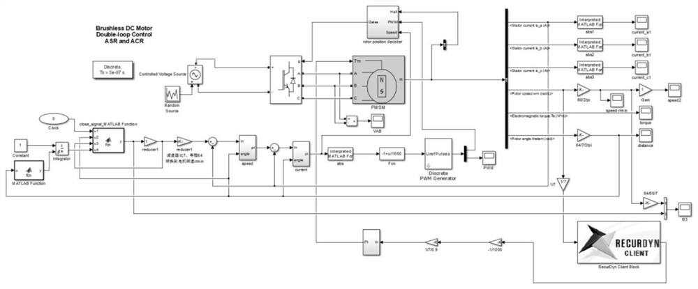 Urban rail door system fault or sub-health diagnosis method and system