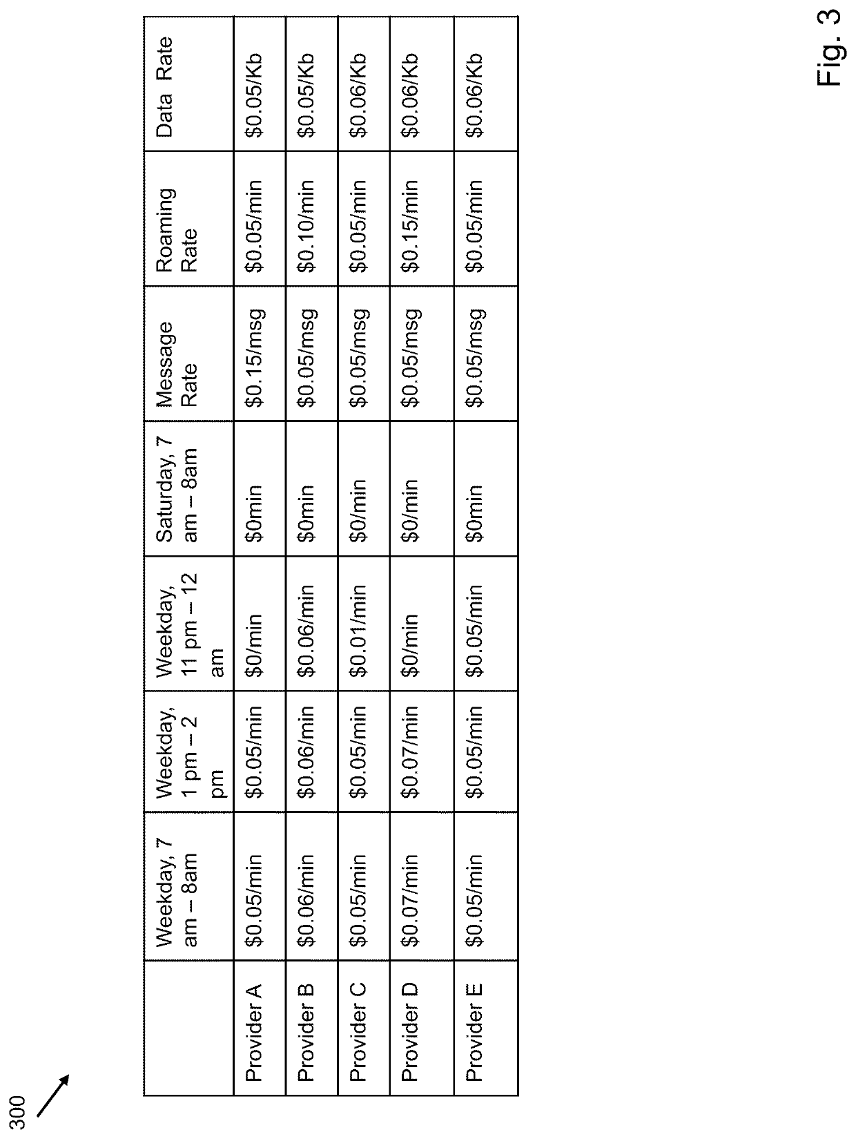 System and method for matching a savings opportunity using census data