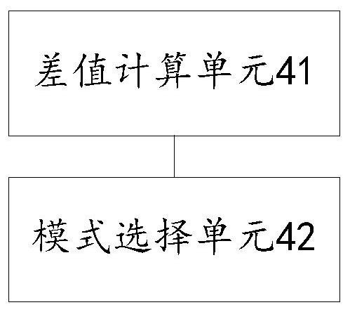 Control method and device of domain controller for automatic driving