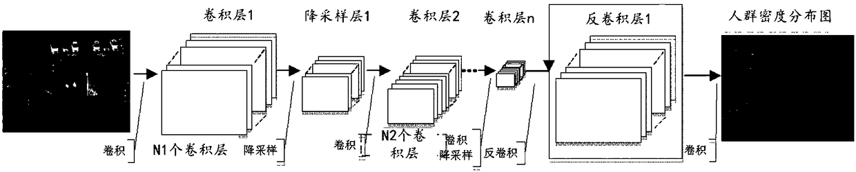 The invention relates to a method and a device for obtaining crowd distribution characteristics